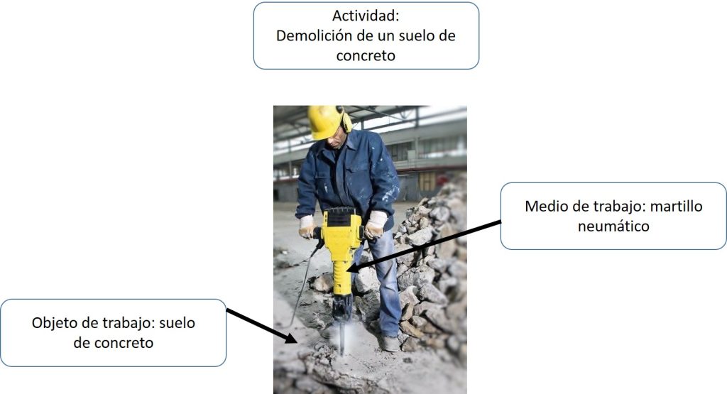 Procesos peligrosos en la demolición de un suelo de concreto
