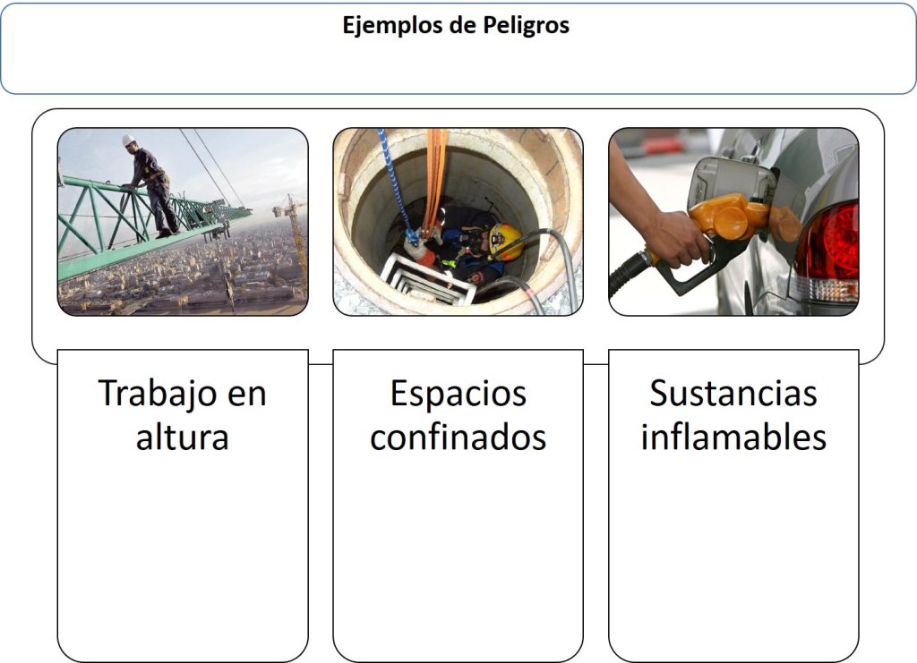 Ejemplos de peligro